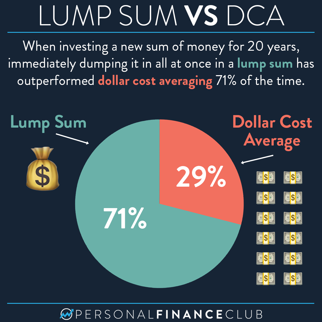 What is Dollar Cost Averaging and How To Dollar Cost Average? • Decent ...