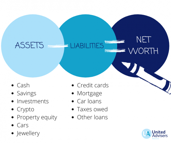 Track Your Net Worth for the Best Financial Freedom