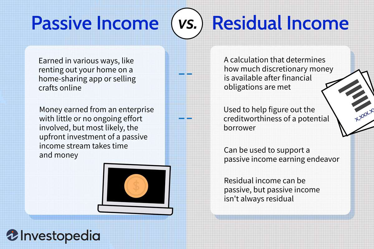 Diversify Your Passive Income: A Simple Step-by-Step Guide - Decent ...